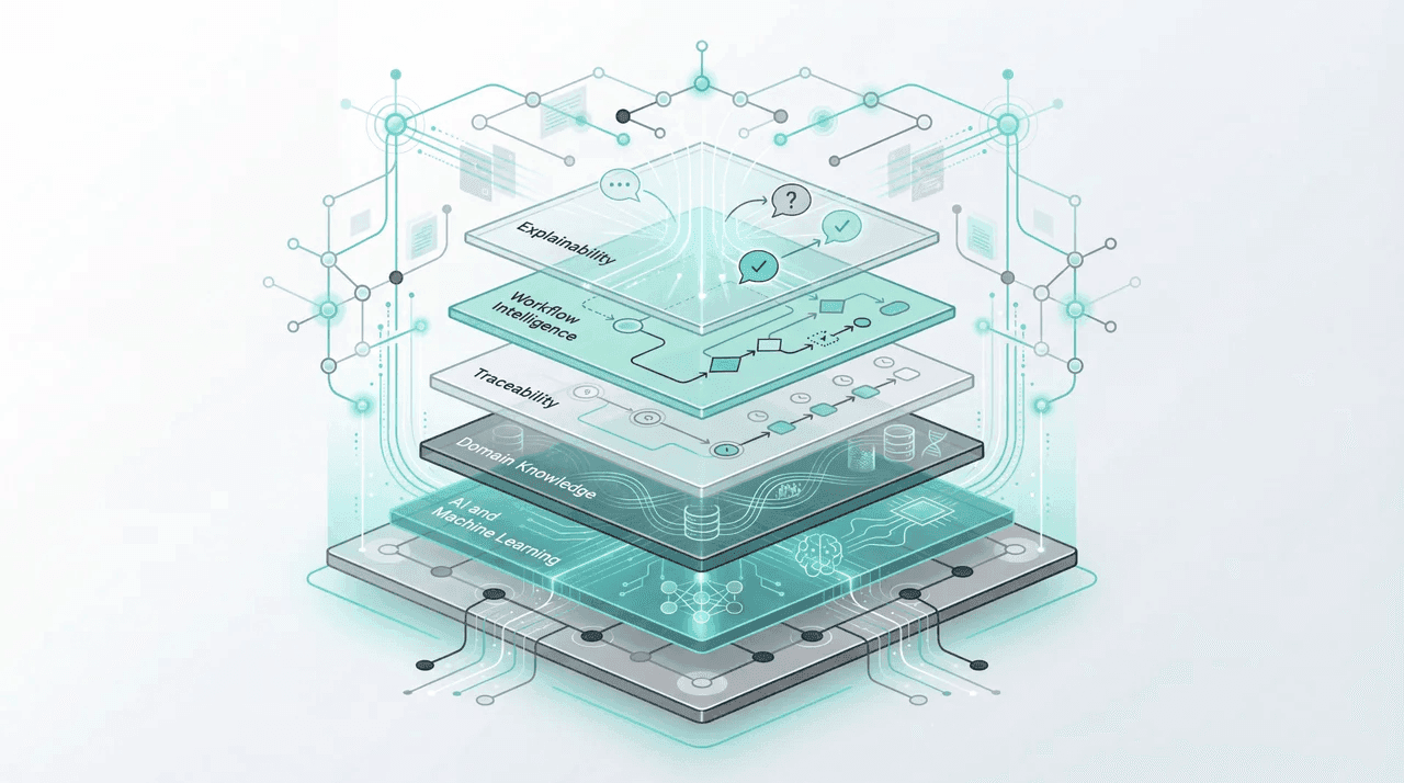Our Technology Platform